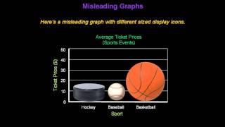 Identifying Misleading Graphs  Konst Math [upl. by Ritchie]