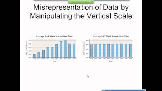 Elementary Statistics Graphical Misrepresentations of Data [upl. by Nagey]